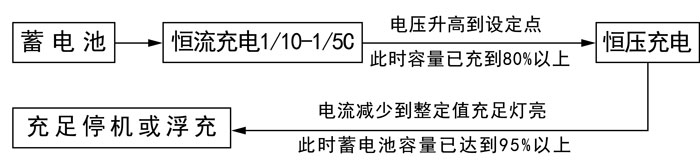 可調(diào)充電機(jī)電氣原理圖