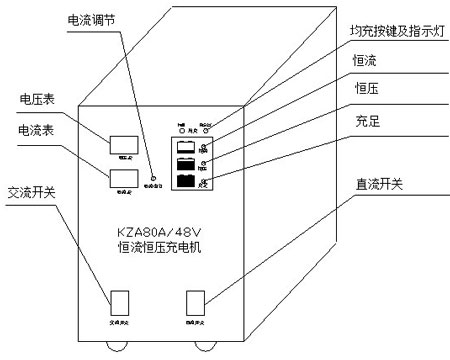 發(fā)電機充電機面板示意圖