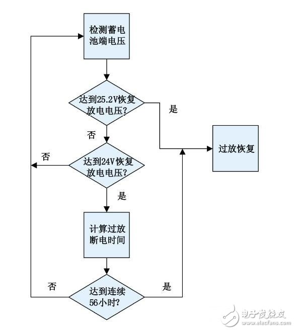 太陽(yáng)能路燈工作過(guò)程圖