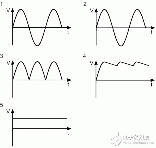 線性電源波形圖