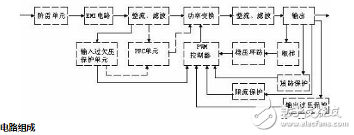 開關(guān)電源的電路組成方塊圖