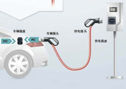 電動汽車充電示意圖