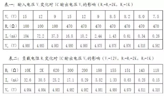 TL431的性能指標(biāo)測試