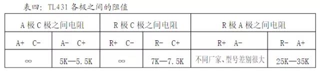 TL431各極之間的阻值