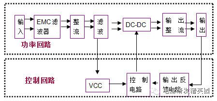 開關(guān)直流電源原理框圖