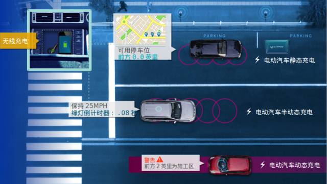 高速公路上Qualcomm Halo 無(wú)線充電技術(shù)