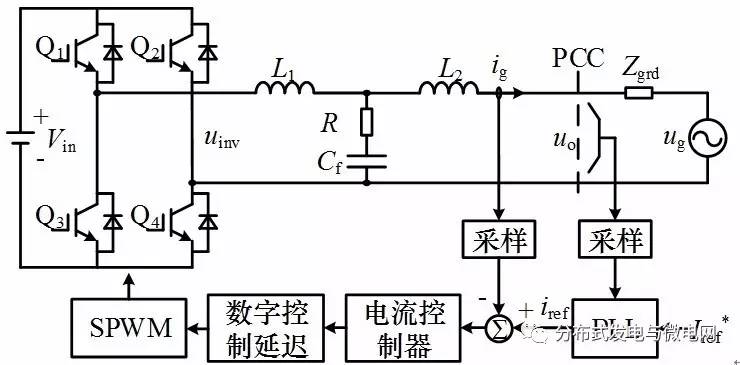 弱電網(wǎng)下考慮鎖相環(huán)及采樣與數(shù)字控制延遲的單相并網(wǎng)逆變器結(jié)構(gòu)