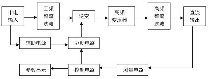開關(guān)電源工作原理，開關(guān)電源原理圖