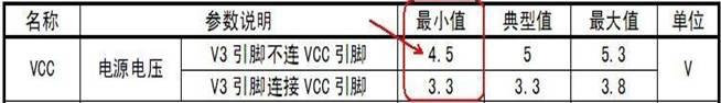CH340 的 VCC 要求規(guī)格數(shù)