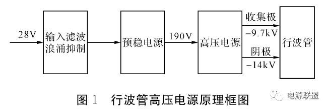 機(jī)載小功率行波管高壓直流電源設(shè)計(jì) 機(jī)載小功率行波管高壓直流電源設(shè)計(jì)