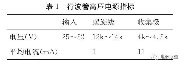 機(jī)載小功率行波管高壓直流電源設(shè)計(jì)