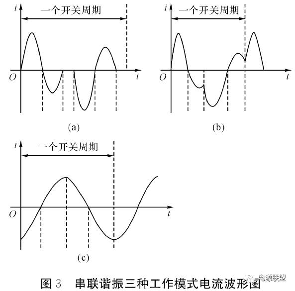 機(jī)載小功率行波管高壓直流電源設(shè)計(jì) 機(jī)載小功率行波管高壓直流電源設(shè)計(jì)