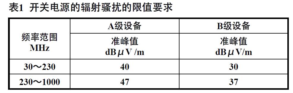抑制開關(guān)直流電源輻射干擾 抑制開關(guān)直流電源輻射干擾