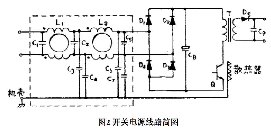 抑制開關(guān)直流電源輻射干擾 抑制開關(guān)直流電源輻射干擾