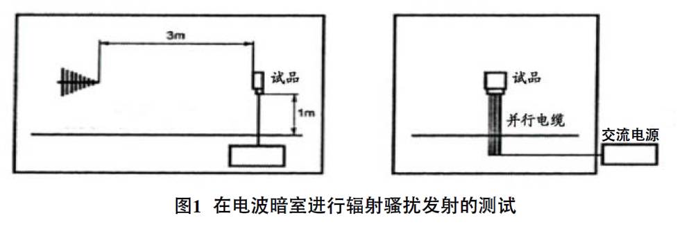 抑制開關(guān)直流電源輻射干擾 抑制開關(guān)直流電源輻射干擾