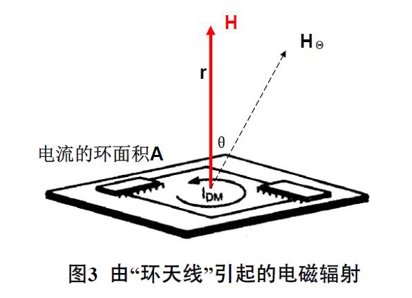 抑制開關(guān)直流電源輻射干擾 抑制開關(guān)直流電源輻射干擾