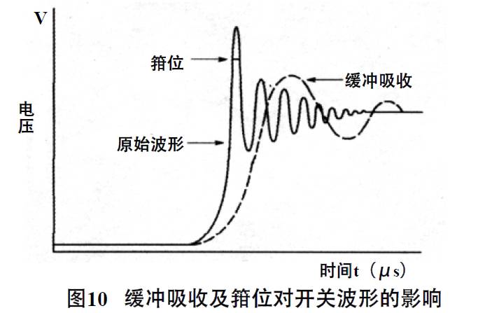 抑制開關(guān)直流電源輻射干擾 抑制開關(guān)直流電源輻射干擾