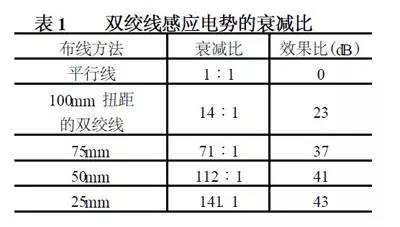 詳解PWM開關(guān)直流穩(wěn)壓電源尖峰干擾