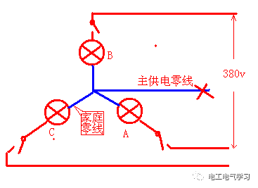 供電圖