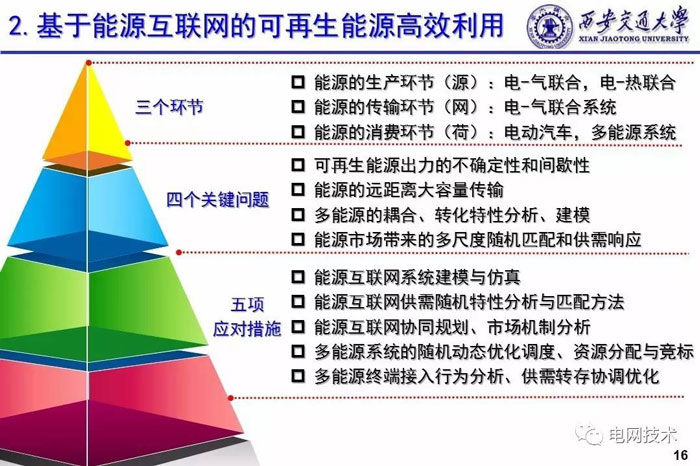 西安交通大學(xué)別朝紅：基于能源互聯(lián)網(wǎng)的可再生能源高效利用