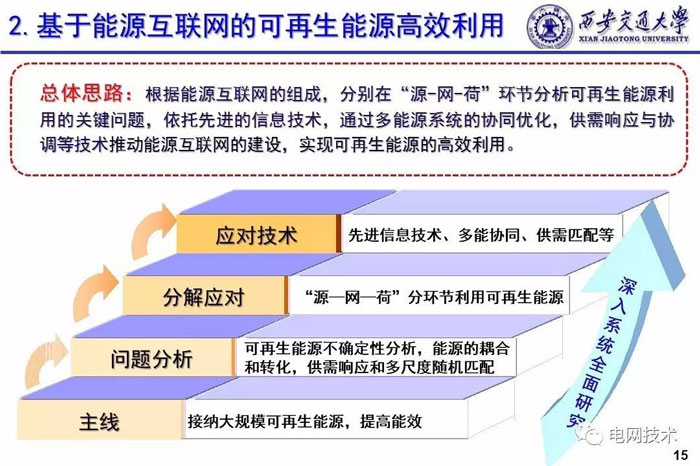 西安交通大學(xué)別朝紅：基于能源互聯(lián)網(wǎng)的可再生能源高效利用