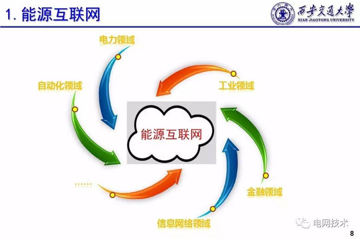 西安交通大學(xué)別朝紅：基于能源互聯(lián)網(wǎng)的可再生能源高效利用