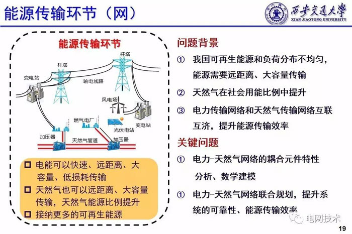 西安交通大學(xué)別朝紅：基于能源互聯(lián)網(wǎng)的可再生能源高效利用