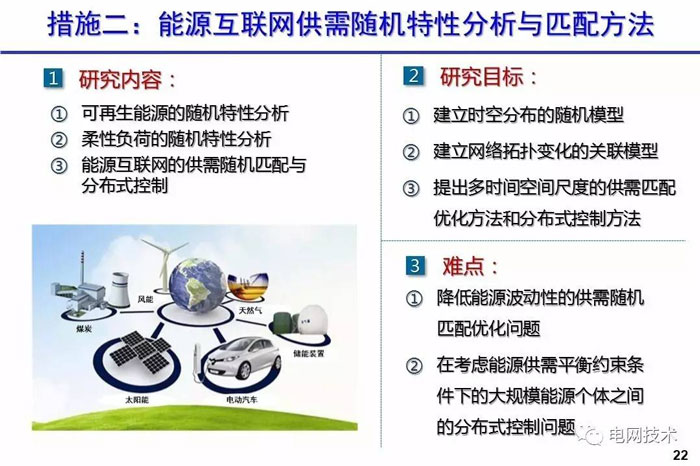 西安交通大學(xué)別朝紅：基于能源互聯(lián)網(wǎng)的可再生能源高效利用