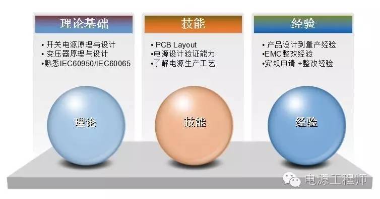 直流電源工程師技能要求