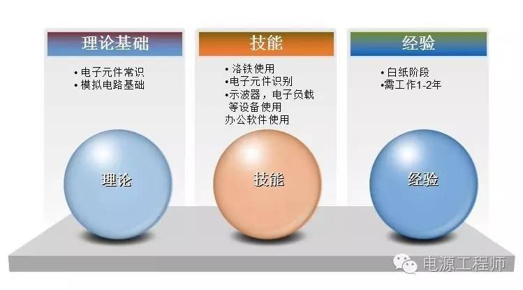 直流電源工程師技能要求
