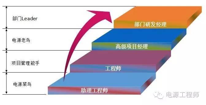直流電源工程師進化之路-其他