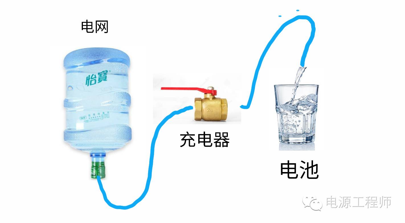 簡單的方法理解充電機工作原理示意圖