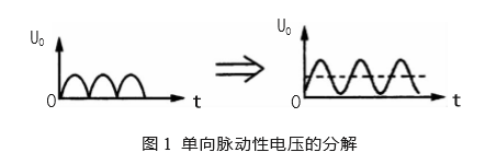 直流電源單向脈動(dòng)性直流電壓波形圖