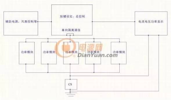 自己制作直流電源電子負(fù)載