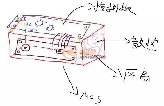 自己制作直流電源電子負(fù)載
