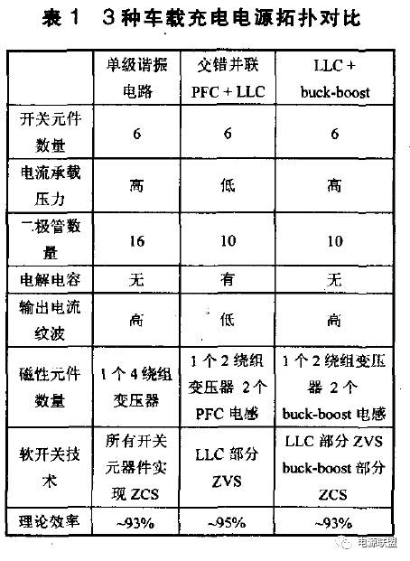 3種充電機(jī)拓?fù)鋵?duì)比表格