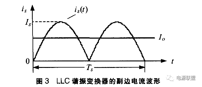 充電機(jī)LLC諧振變換器的副邊電流波形圖