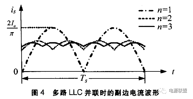 充電機(jī)多路LLC并聯(lián)副邊電流波形圖