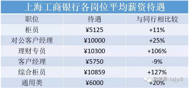 【圍觀】國家電網(wǎng)電力系統(tǒng)的工資到底多少？