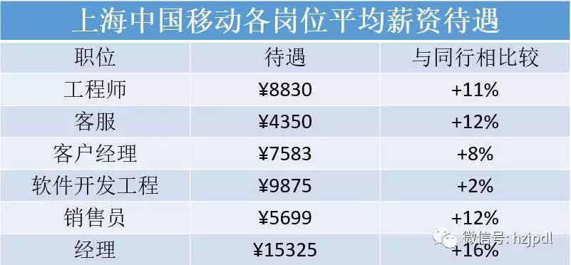 【圍觀】國家電網(wǎng)電力系統(tǒng)的工資到底多少？