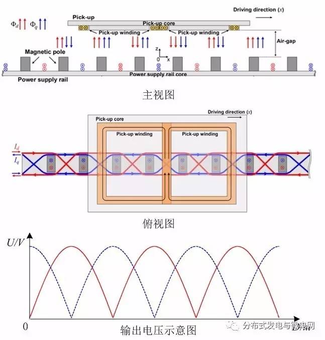 在線充電機(jī)充電兩相輸入磁耦合結(jié)構(gòu)
