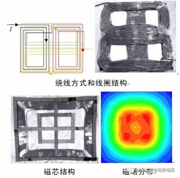 重慶大學(xué)的DLDD磁耦合結(jié)構(gòu)結(jié)構(gòu)以及產(chǎn)生的磁場分布