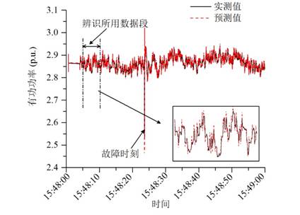 南方電網(wǎng)實(shí)際測(cè)量數(shù)據(jù)辨識(shí)結(jié)果（珠海站有功曲線）