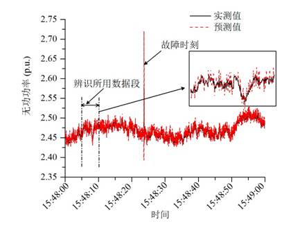 南方電網(wǎng)實(shí)際測(cè)量數(shù)據(jù)辨識(shí)結(jié)果（珠海站無功曲線）