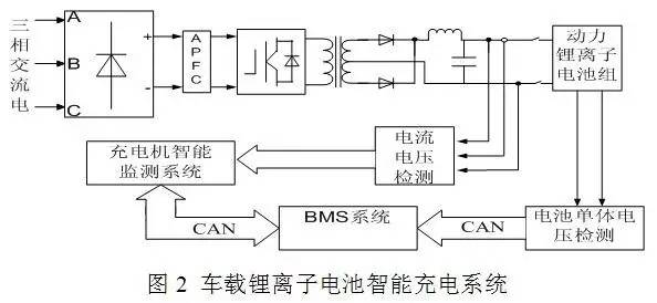 車載鋰離子動(dòng)力電池系統(tǒng)及充電機(jī)充電技術(shù)研究