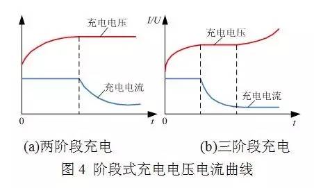 階段式恒壓充電機充電電壓和電流曲線圖
