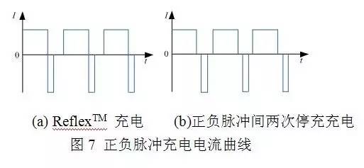 正負脈沖充電機充電電流曲線圖