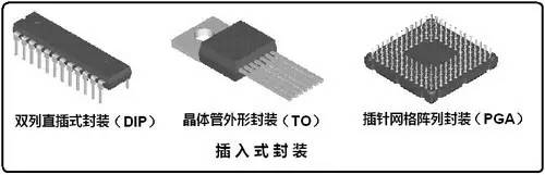 直流電源元器件封裝技術