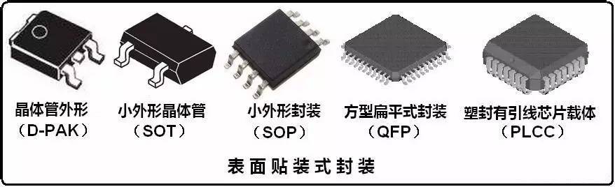 直流電源元器件封裝技術