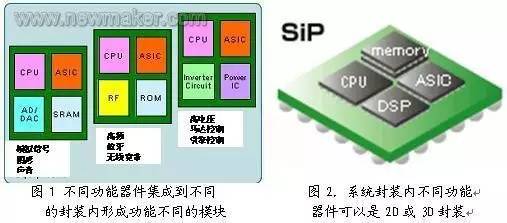 直流電源元器件封裝技術